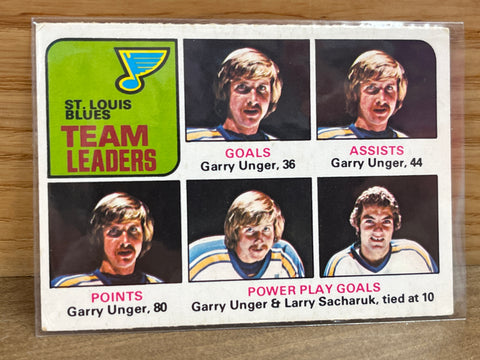 Team Leaders(1975) OPeeChee #327